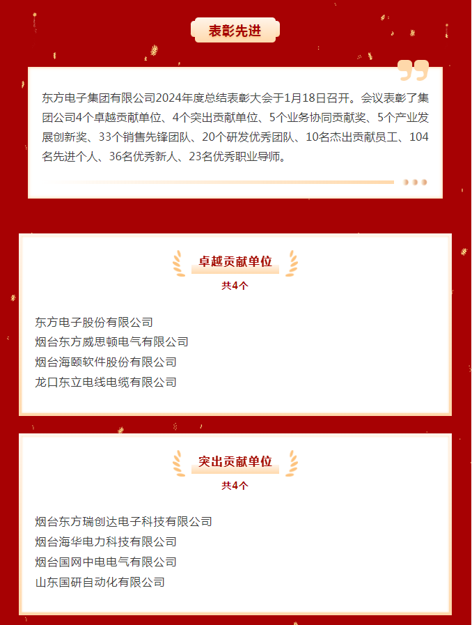 表彰先进｜一号娱乐电子集团2024年度先进单位、优秀团队和优秀个人名单