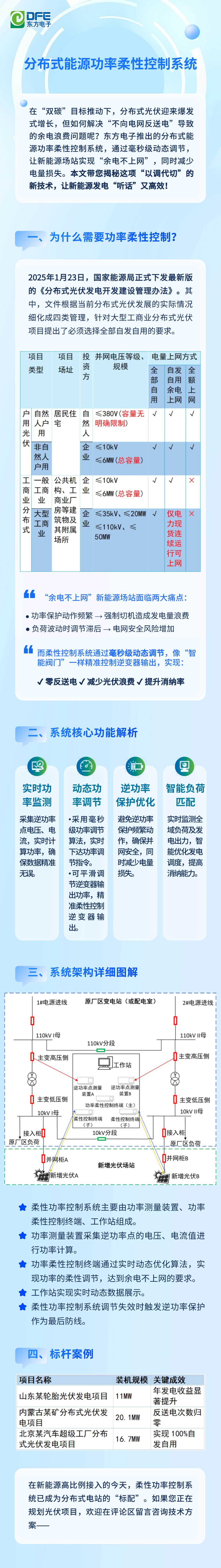 一号娱乐电子分布式能源功率柔性控制系统——新能源场站的“智慧调节器”