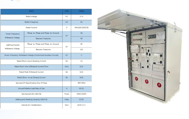 一号娱乐电子智能环网柜——以创新技术与全球服务应对能源转型挑战，助力海外配电网升级